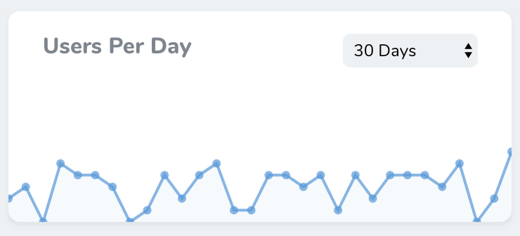 Trend Metric